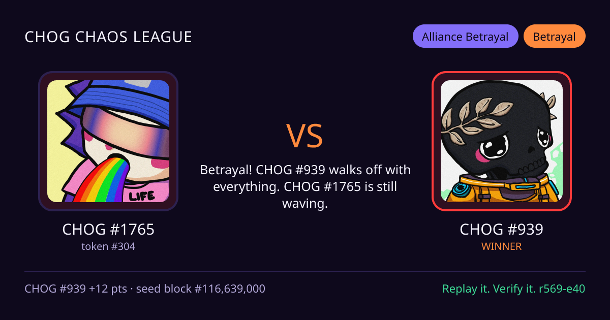 Highlight card: CHOG #1765 versus CHOG #939