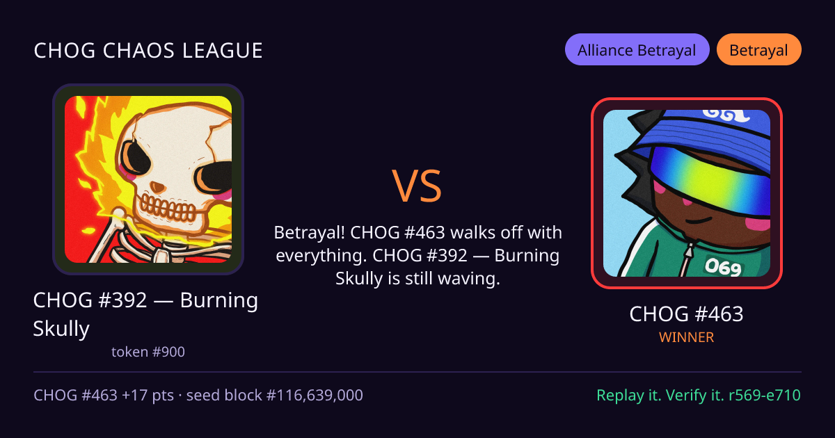 Highlight card: CHOG #392 — Burning Skully versus CHOG #463
