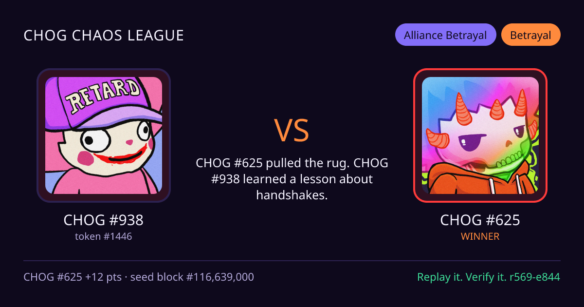 Highlight card: CHOG #938 versus CHOG #625