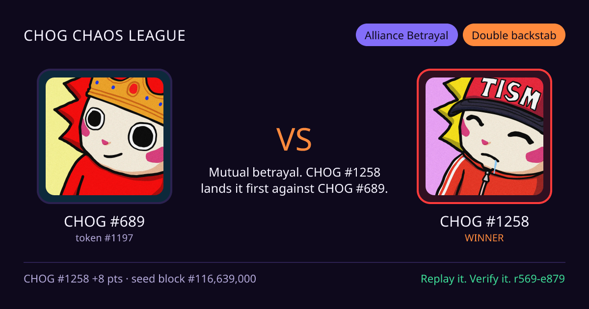 Highlight card: CHOG #689 versus CHOG #1258