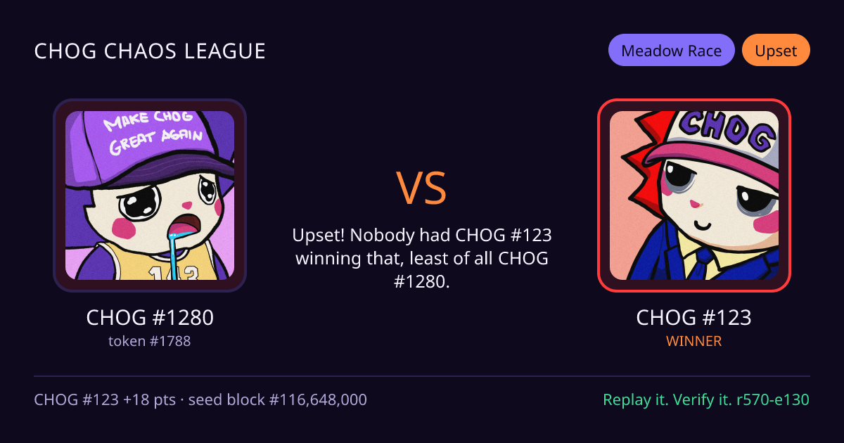 Highlight card: CHOG #1280 versus CHOG #123