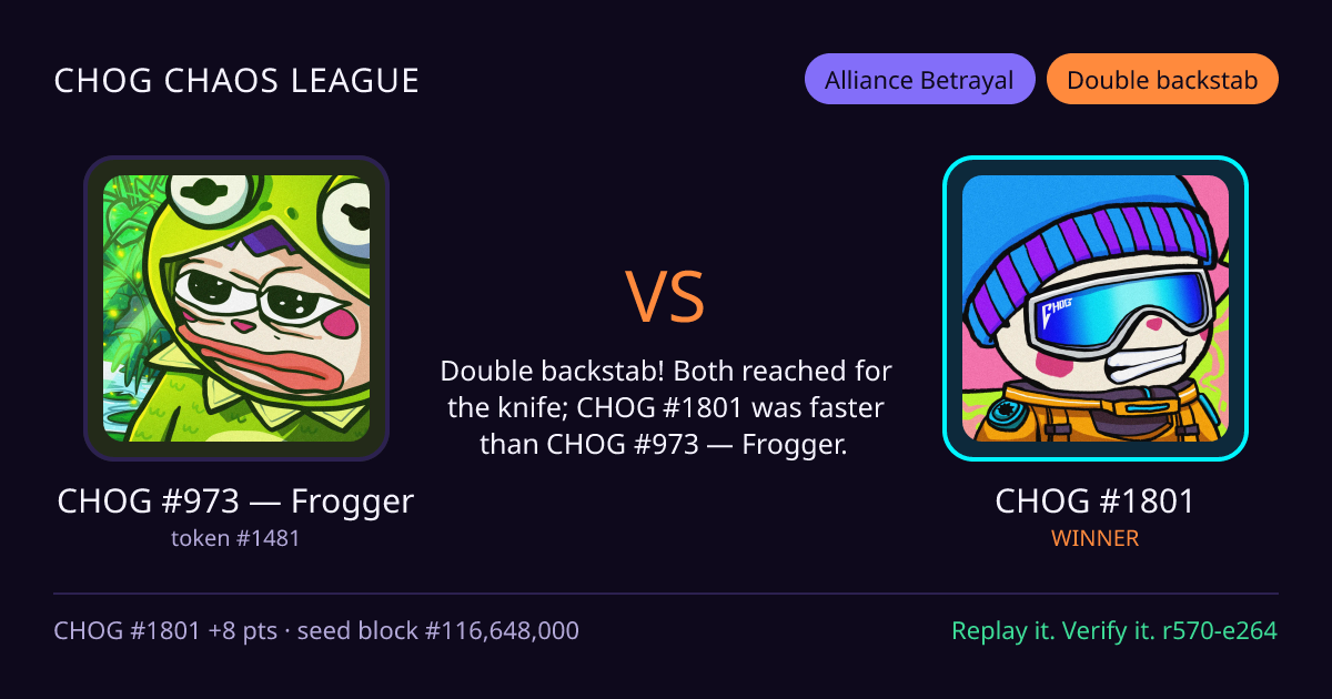 Highlight card: CHOG #973 — Frogger versus CHOG #1801