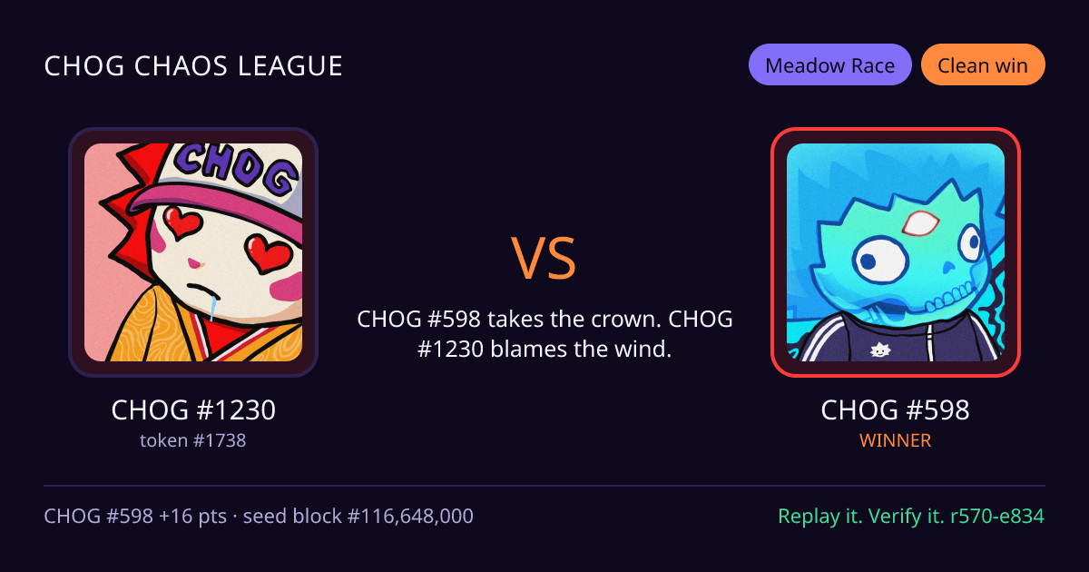 Highlight card: CHOG #1230 versus CHOG #598