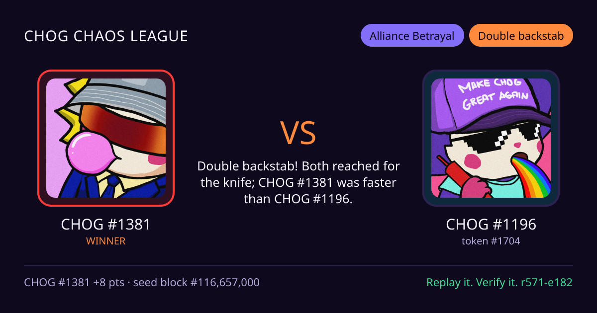 Highlight card: CHOG #1381 versus CHOG #1196