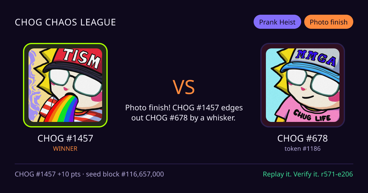 Highlight card: CHOG #1457 versus CHOG #678