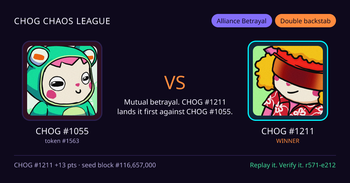 Highlight card: CHOG #1055 versus CHOG #1211