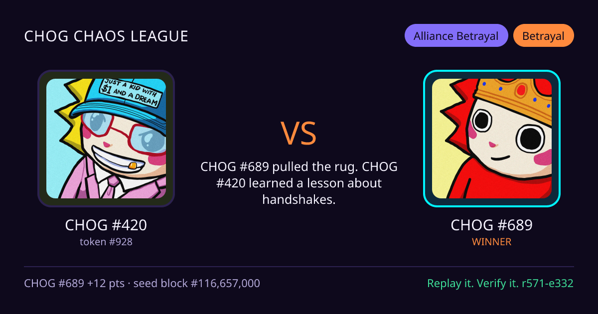 Highlight card: CHOG #420 versus CHOG #689