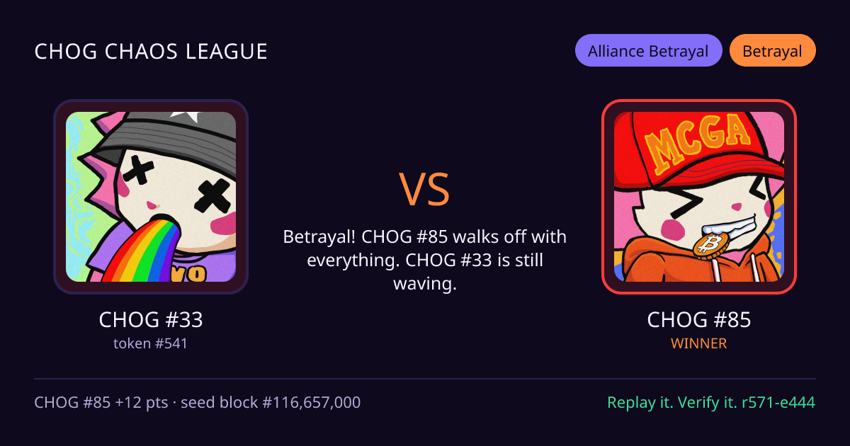 Highlight card: CHOG #33 versus CHOG #85