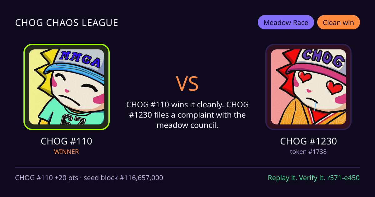 Highlight card: CHOG #110 versus CHOG #1230