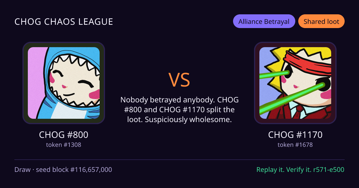Highlight card: CHOG #800 versus CHOG #1170