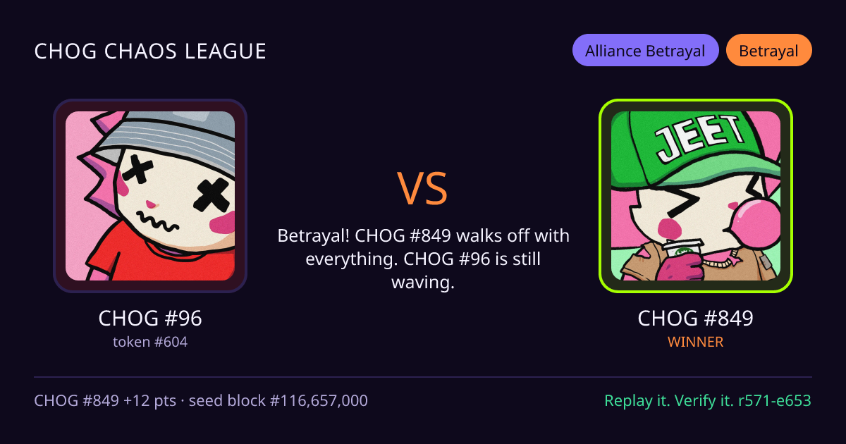 Highlight card: CHOG #96 versus CHOG #849