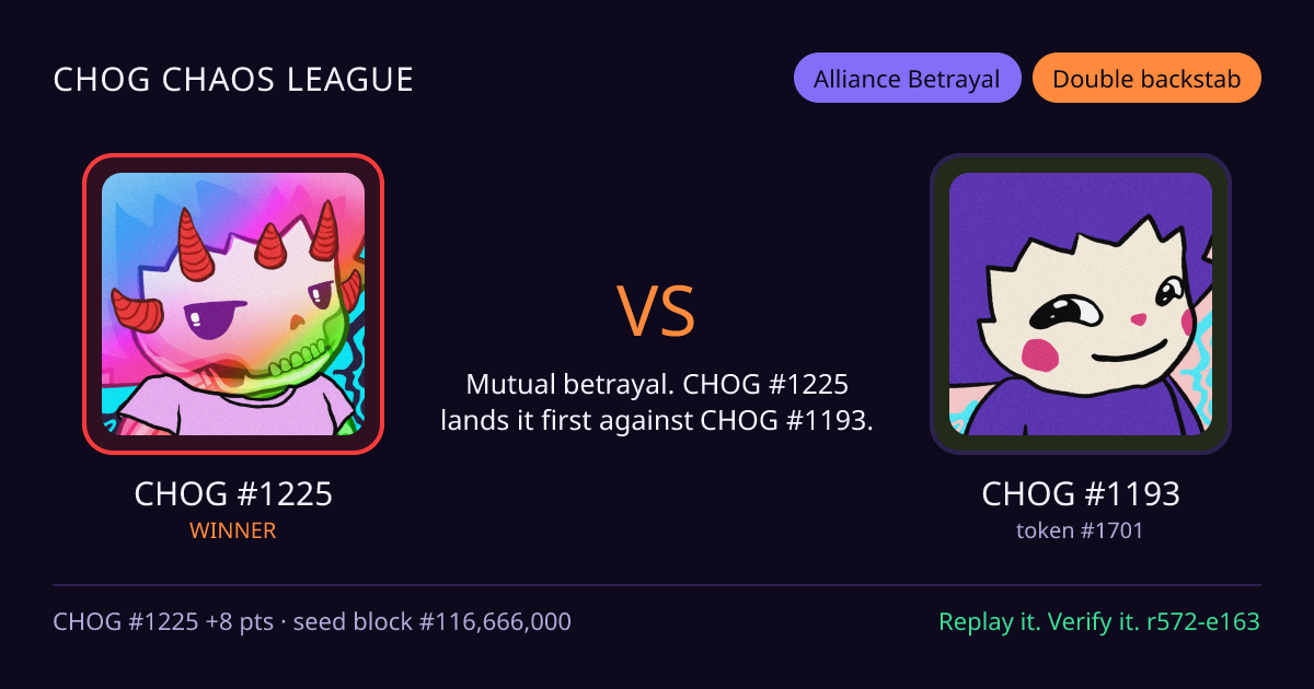 Highlight card: CHOG #1225 versus CHOG #1193
