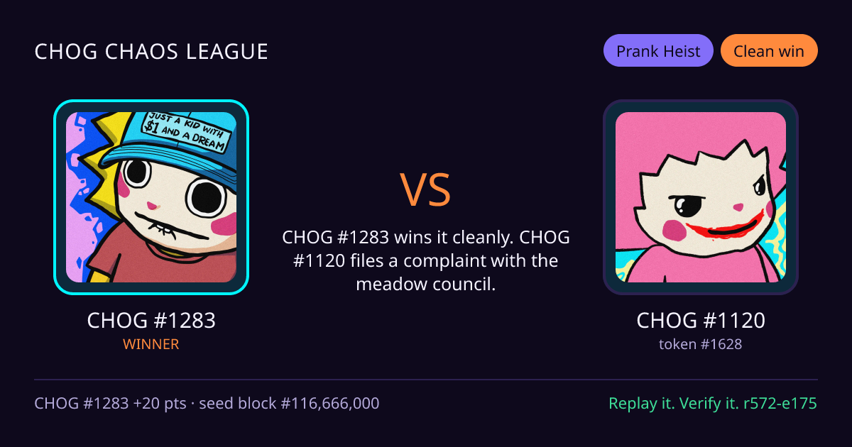 Highlight card: CHOG #1283 versus CHOG #1120