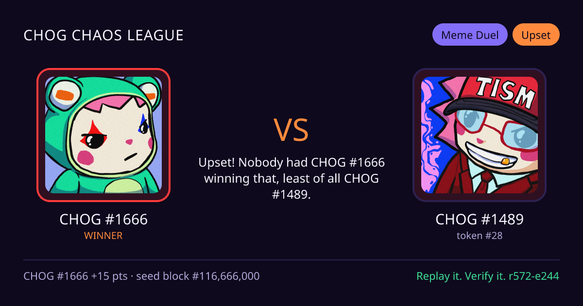 Highlight card: CHOG #1666 versus CHOG #1489