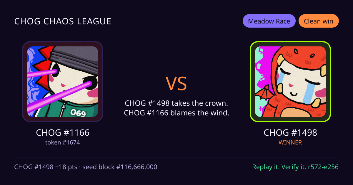 Highlight card: CHOG #1166 versus CHOG #1498