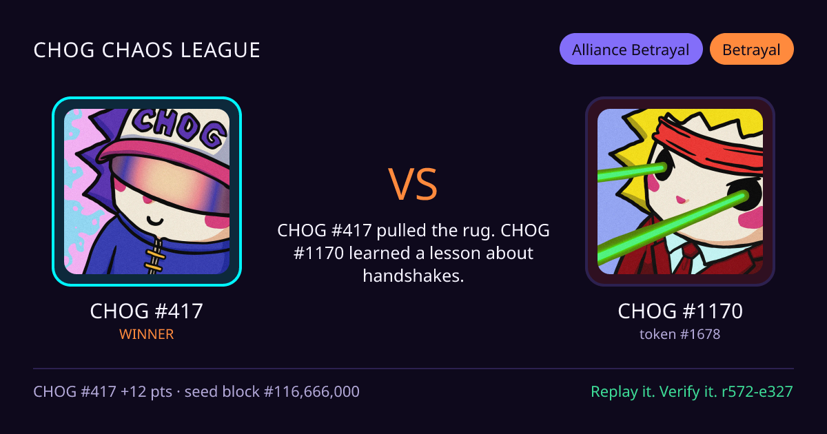 Highlight card: CHOG #417 versus CHOG #1170