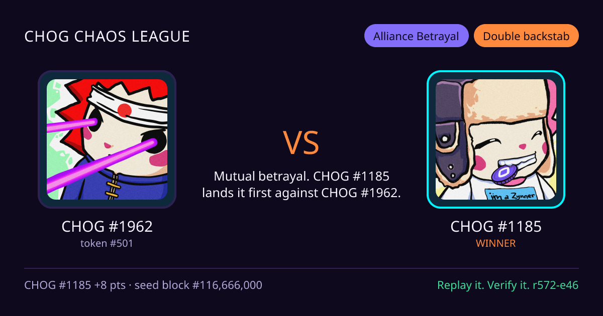 Highlight card: CHOG #1962 versus CHOG #1185