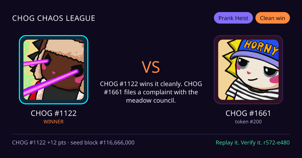 Highlight card: CHOG #1122 versus CHOG #1661