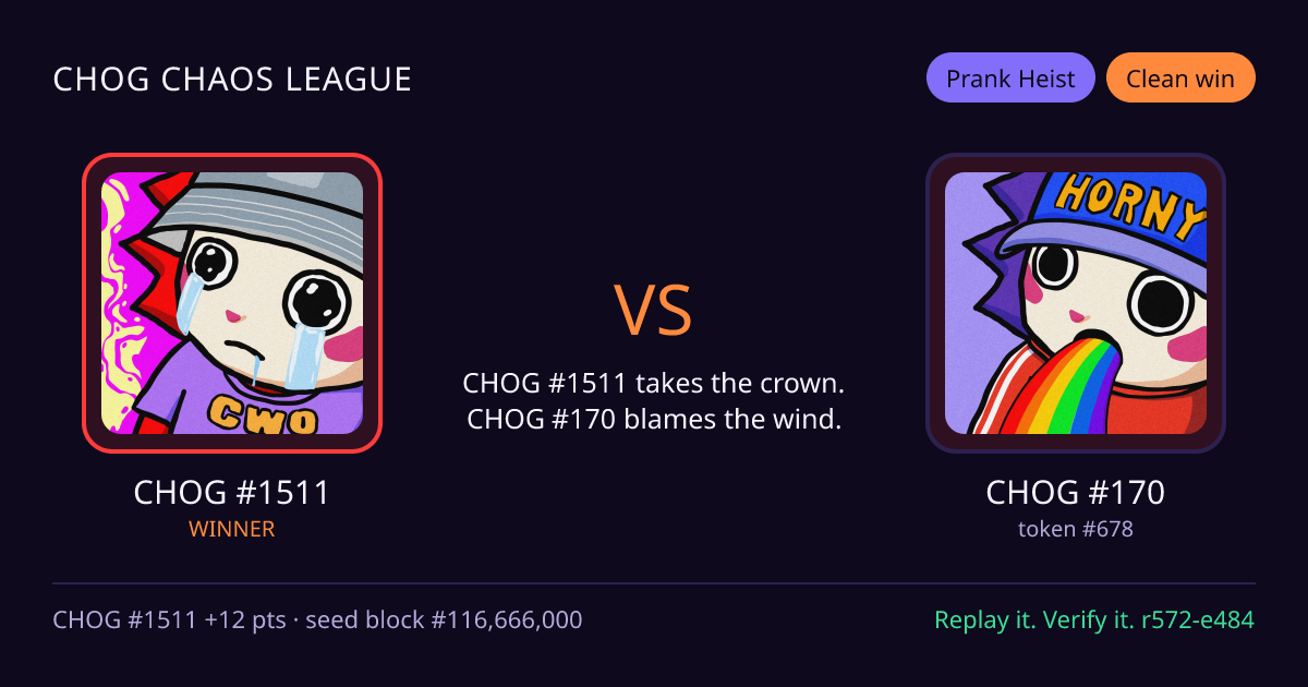 Highlight card: CHOG #1511 versus CHOG #170