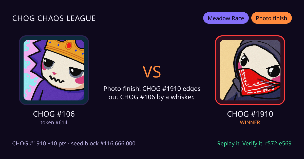 Highlight card: CHOG #106 versus CHOG #1910