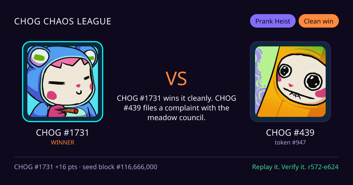 Highlight card: CHOG #1731 versus CHOG #439