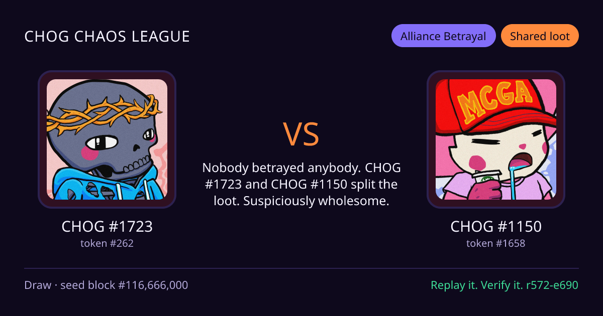 Highlight card: CHOG #1723 versus CHOG #1150