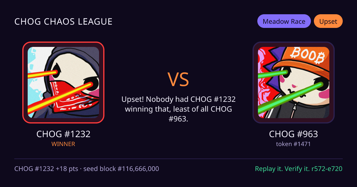 Highlight card: CHOG #1232 versus CHOG #963