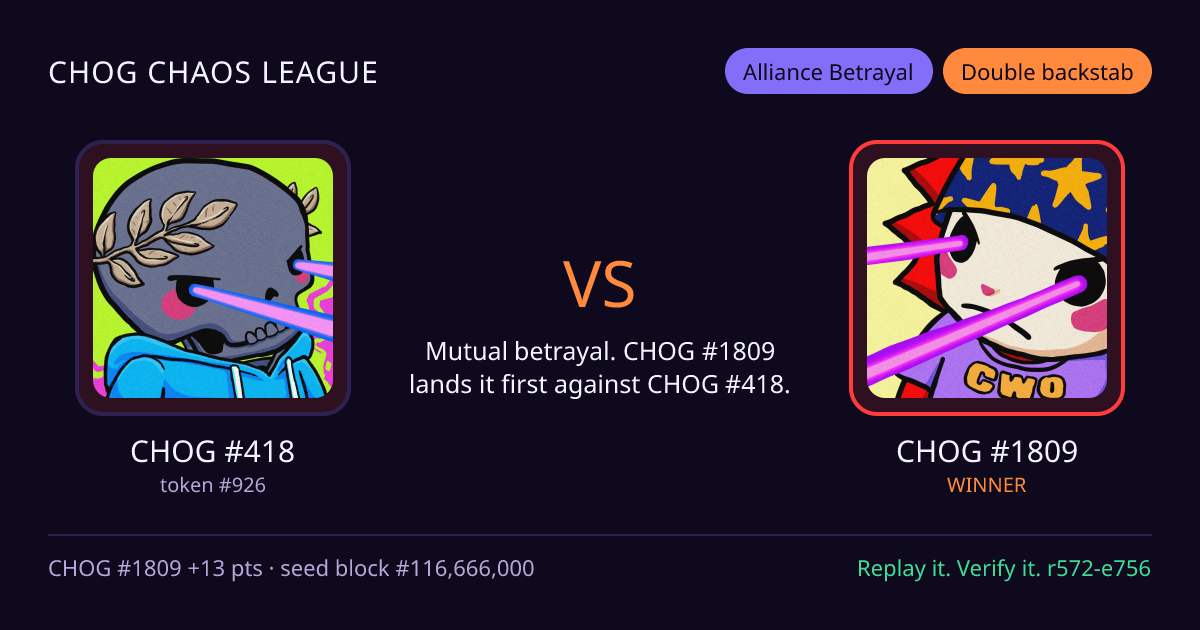 Highlight card: CHOG #418 versus CHOG #1809