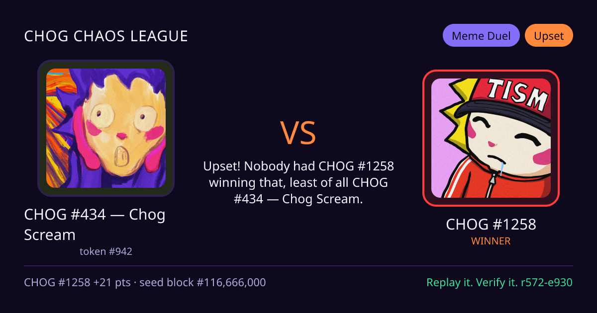Highlight card: CHOG #434 — Chog Scream versus CHOG #1258