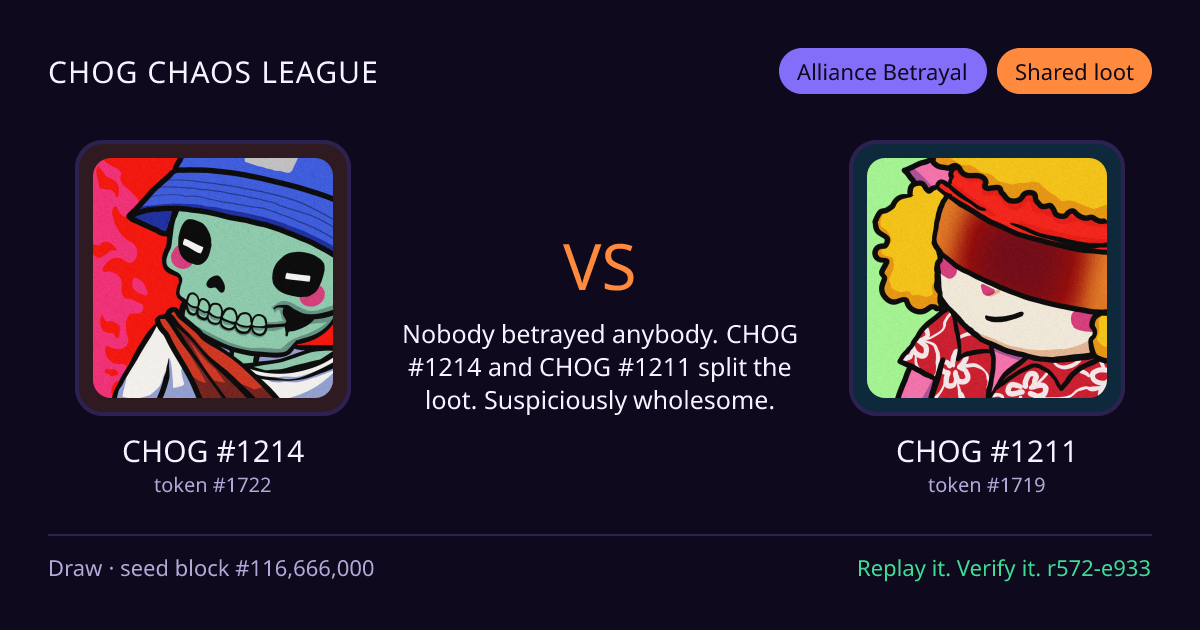 Highlight card: CHOG #1214 versus CHOG #1211