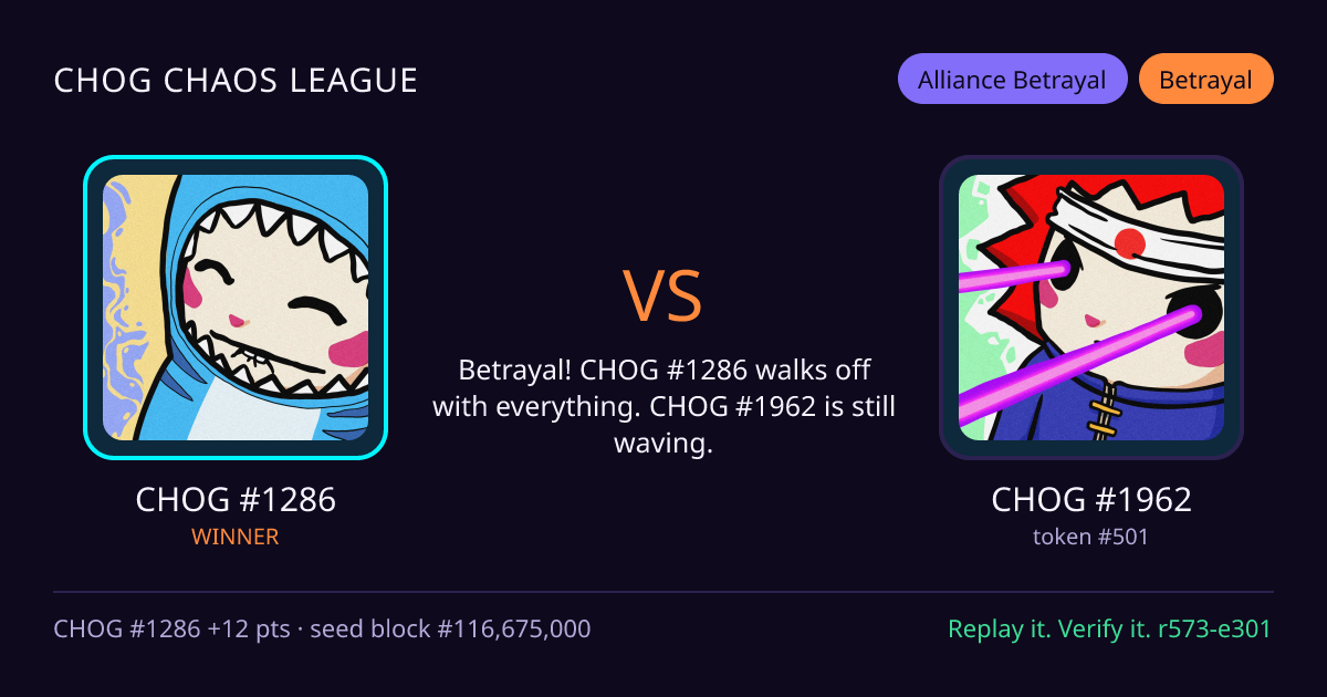 Highlight card: CHOG #1286 versus CHOG #1962