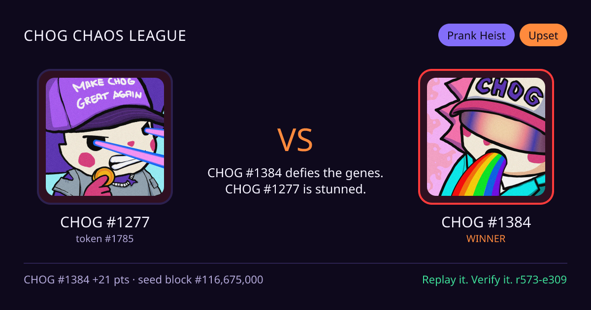 Highlight card: CHOG #1277 versus CHOG #1384
