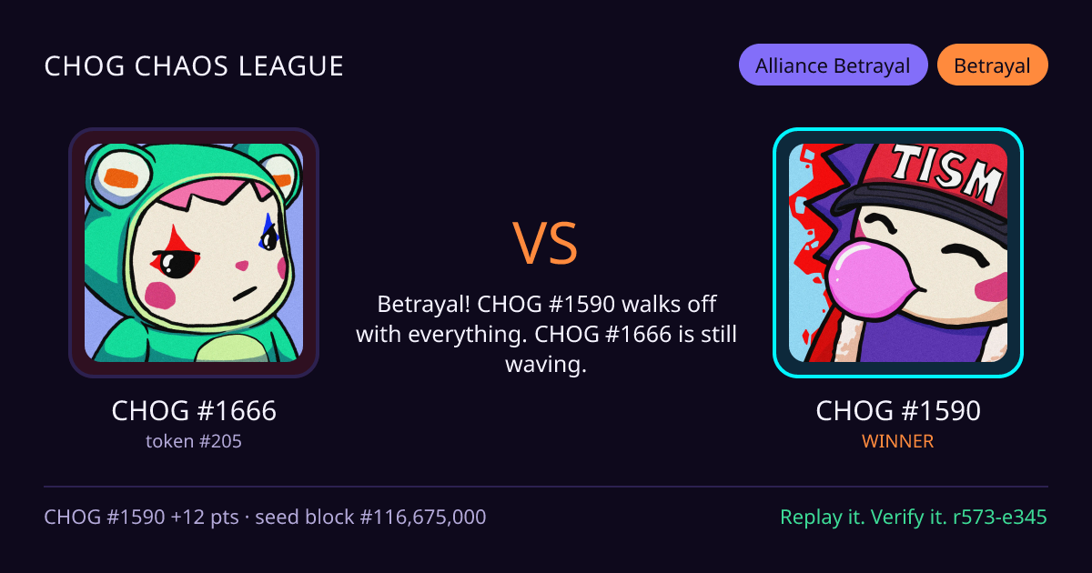 Highlight card: CHOG #1666 versus CHOG #1590