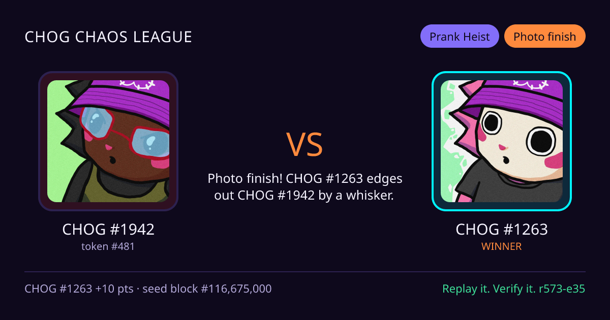 Highlight card: CHOG #1942 versus CHOG #1263