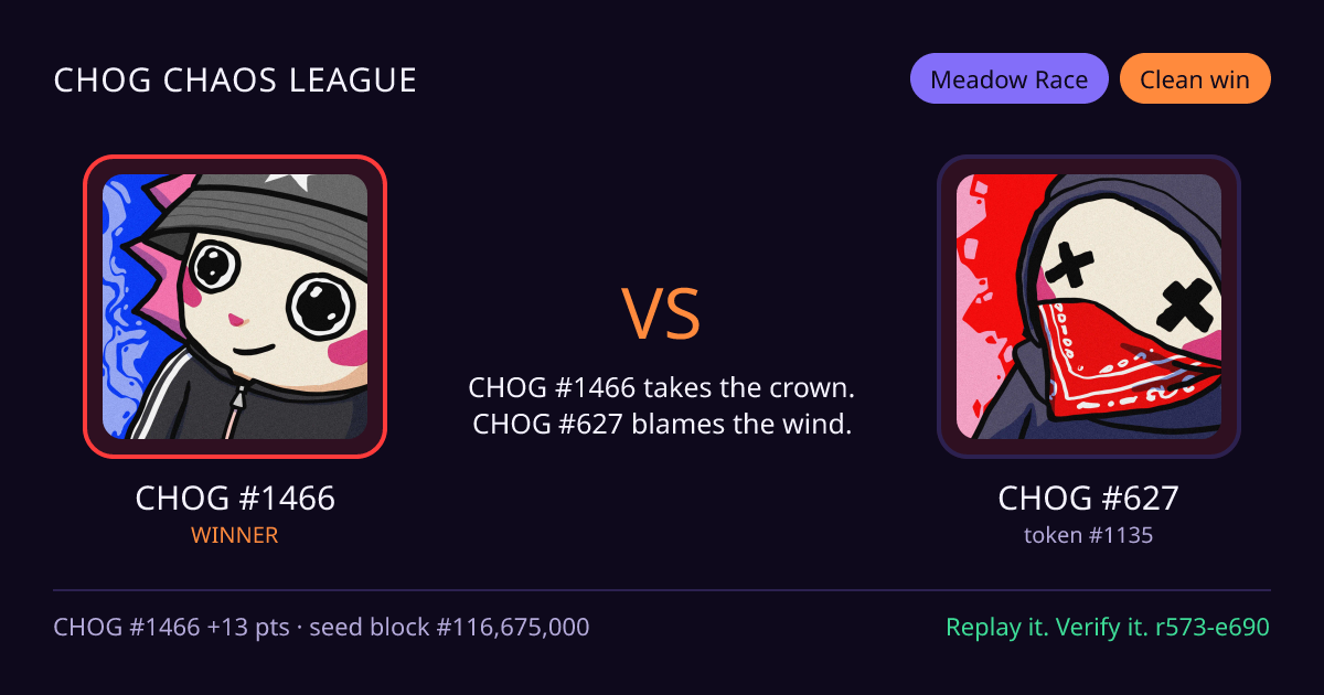 Highlight card: CHOG #1466 versus CHOG #627