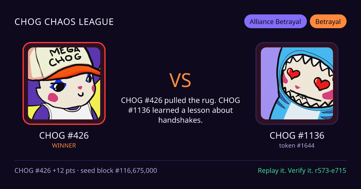 Highlight card: CHOG #426 versus CHOG #1136