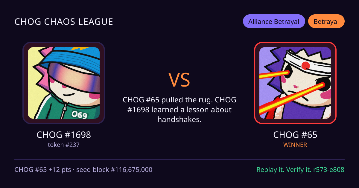 Highlight card: CHOG #1698 versus CHOG #65