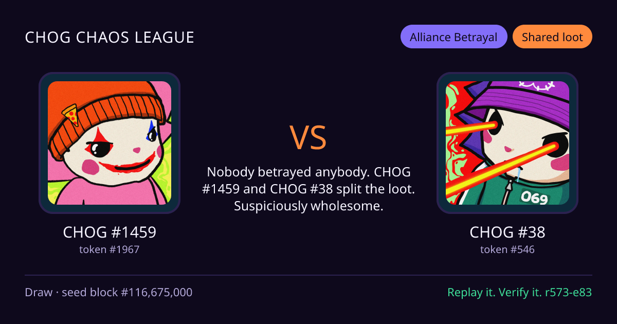Highlight card: CHOG #1459 versus CHOG #38