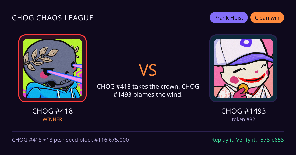Highlight card: CHOG #418 versus CHOG #1493