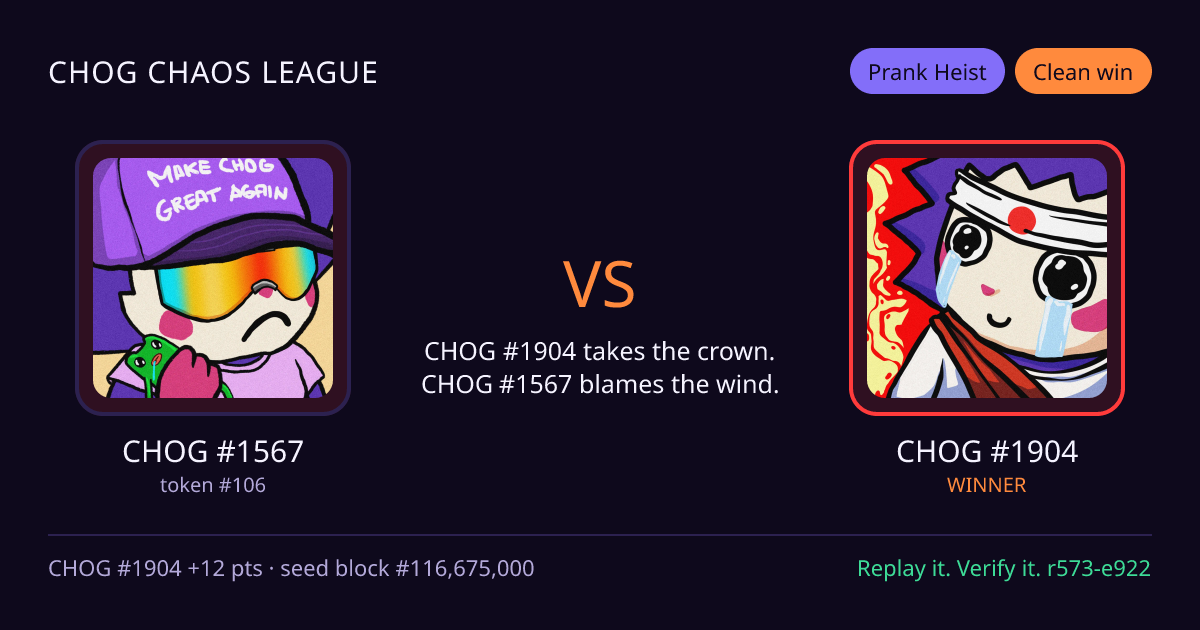 Highlight card: CHOG #1567 versus CHOG #1904