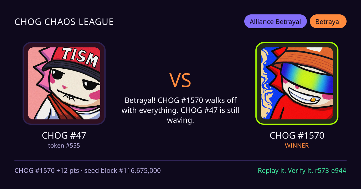 Highlight card: CHOG #47 versus CHOG #1570