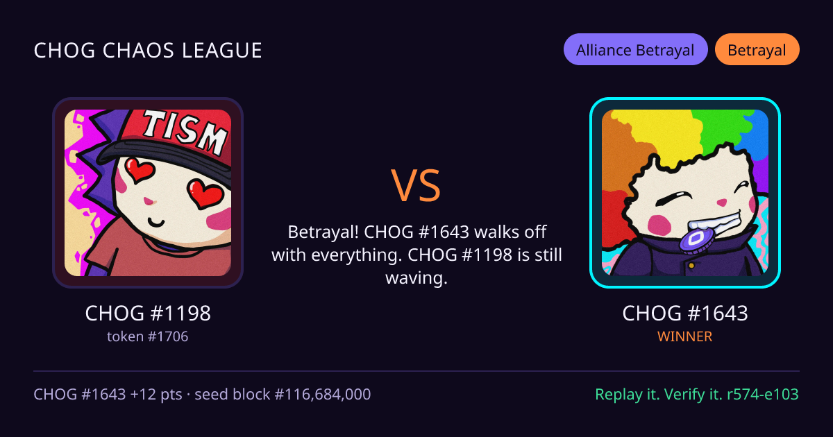Highlight card: CHOG #1198 versus CHOG #1643