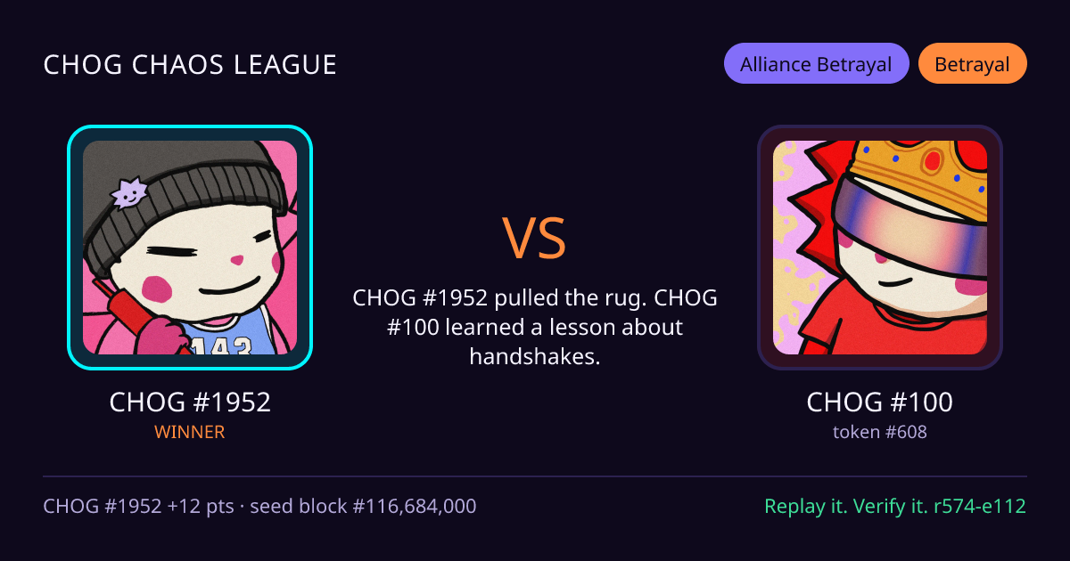 Highlight card: CHOG #1952 versus CHOG #100