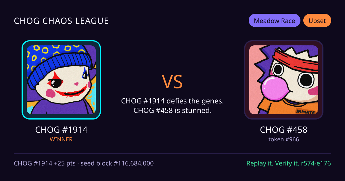 Highlight card: CHOG #1914 versus CHOG #458