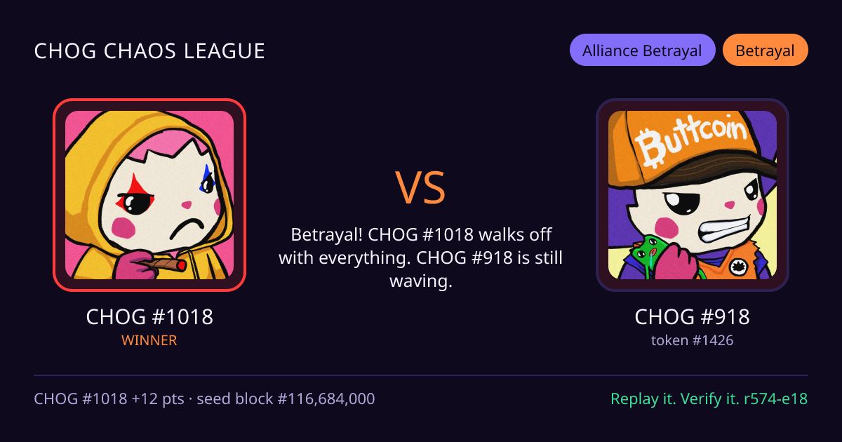 Highlight card: CHOG #1018 versus CHOG #918