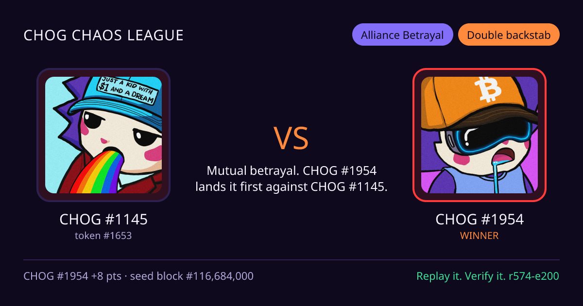 Highlight card: CHOG #1145 versus CHOG #1954