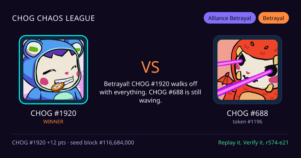 Highlight card: CHOG #1920 versus CHOG #688