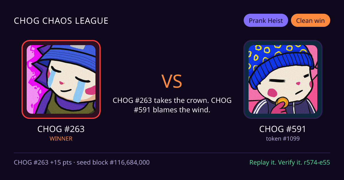 Highlight card: CHOG #263 versus CHOG #591