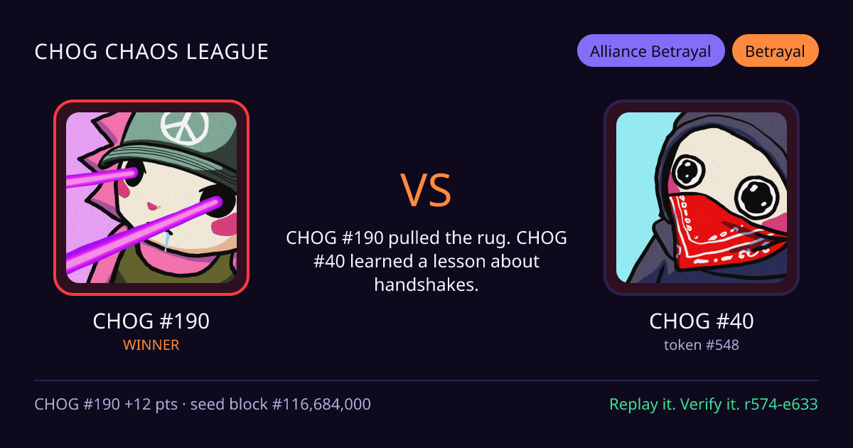 Highlight card: CHOG #190 versus CHOG #40