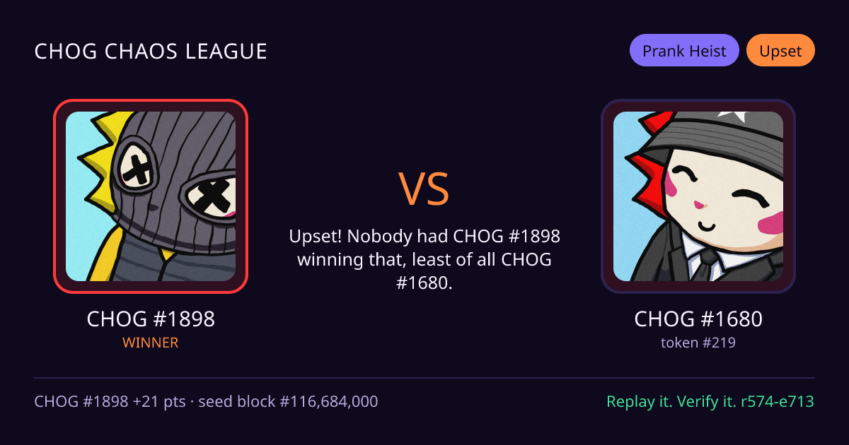 Highlight card: CHOG #1898 versus CHOG #1680